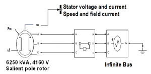 Simpowersystems block diagram