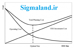 اندازه یابی بهینه ESS