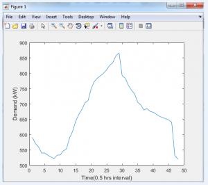 شبیه سازی اندازه بهینه سیستم ذخیره انرژی 1