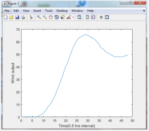 شبیه سازی اندازه بهینه سیستم ذخیره انرژی 2