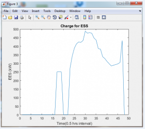 شبیه سازی اندازه بهینه سیستم ذخیره انرژی 3