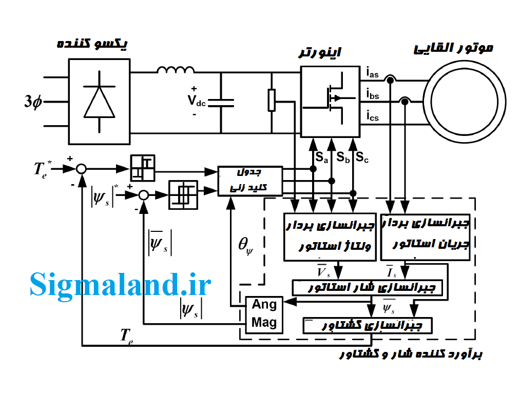 طرح موتور القایی DTC