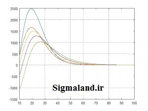 محدودیت بتز (Betz limit) 1