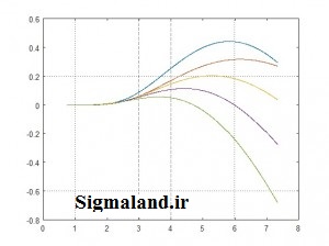محدودیت بتز (Betz limit) 2