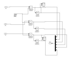 محیط شبیه سازی