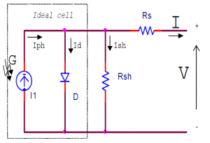 مدار معادل ماژول های PV