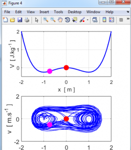 روش رونگه کوتا
