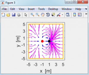 معادله لاپلاس و پواسون