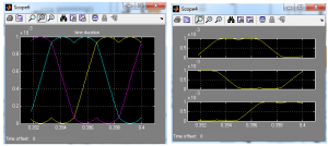 درایو موتور القایی استاتور دوگانه