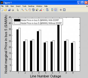 قیمت حاشیه ای