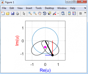 تبدیل فوریه در متلب