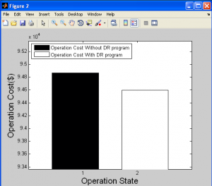 هزینه عملیاتی
