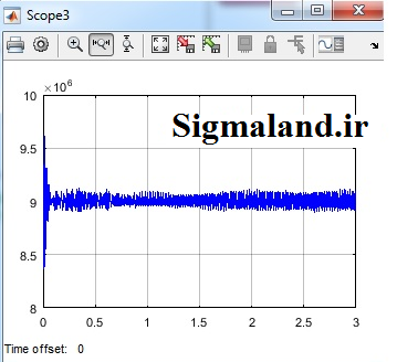 مبدل منبع ولتاژ (VSC)