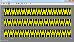 جریان های هارمونیکی