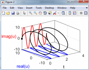 کدهای متلب تبدیل فوریه
