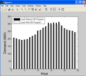 پاسخ به تقاضا در بازار برق