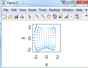 شبیه سازی تبدیل فوریه
