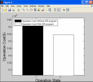هزینه عملیاتی در بازار برق
