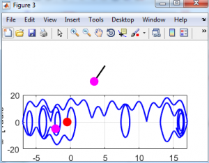 مساله رونگه کوتا