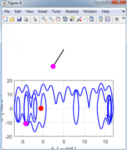 پروژه روش رونگه کوتا