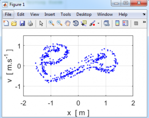 روش رانگ کوتا برای حل معادلات حرکتی