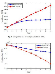 ادوات فکتس و تولید بادی