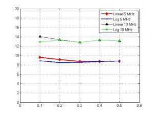 ارتباطات دستگاه به دستگاه در شبکه های سلولار