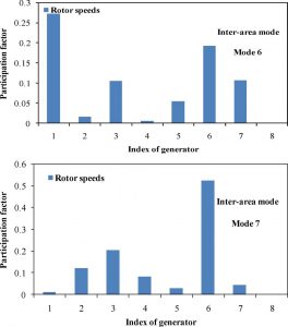 الگوریتم بهینه سازی مگس میوه بهبود یافته