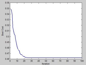 الگوریتم کرم شب تاب گسسته اصلاح شده