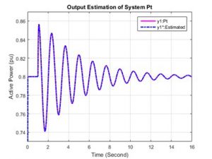 اندازه گیری های فازور