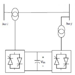 برنامه ریزی ادوات فکتس