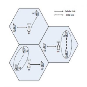 تخصیص منابع برای کاربردهای ناهمگن