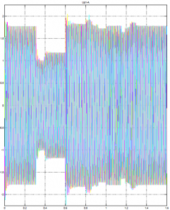 تست قابلیت اطمینان