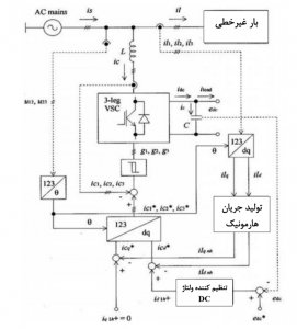 تولید جریان مرجع APF شنت