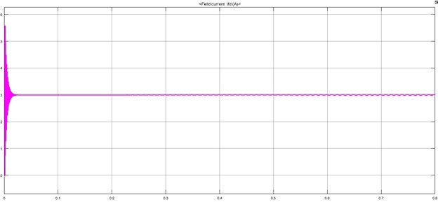 جریان میدان