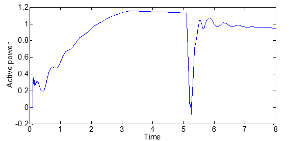 خروجی توان اکتیو