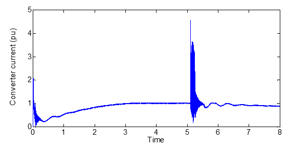 خروجی جریان مبدل