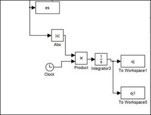 رویکرد کلونی زنبور عسل مصنوعی