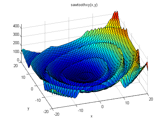 سیستم های خطی با عدم قطعیت پارامترها