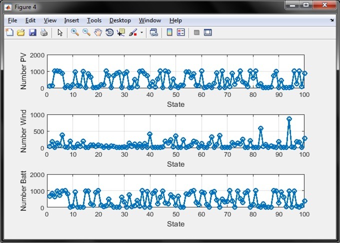 شبیه سازی مونت کارلو مبتنی بر الگوریتم بهینه سازی ازدحام ذرات
