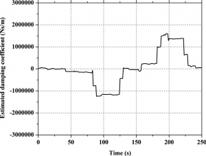 ضریب میرایی برآورد شده