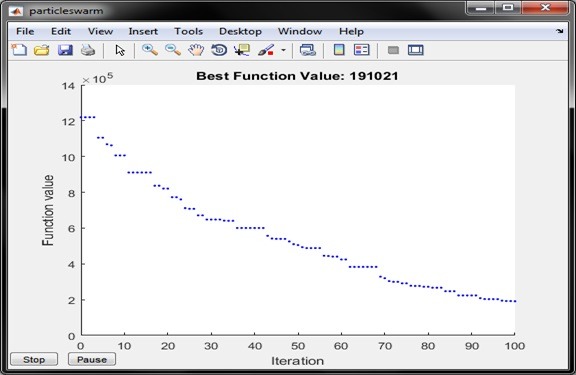 عدم قطعیت منبع و عدم قطعیت بار