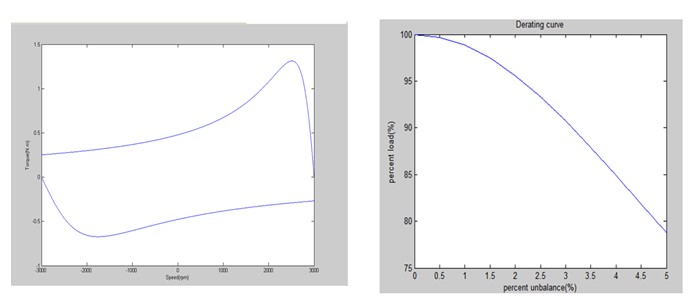 عملکرد موتور القایی