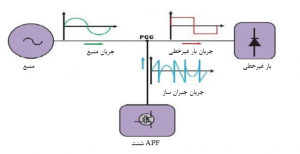 فیلتر توان اکتیو شنت