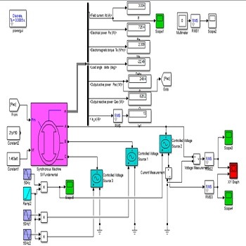 مدلسازی ریاضی ژنراتور سنکرون