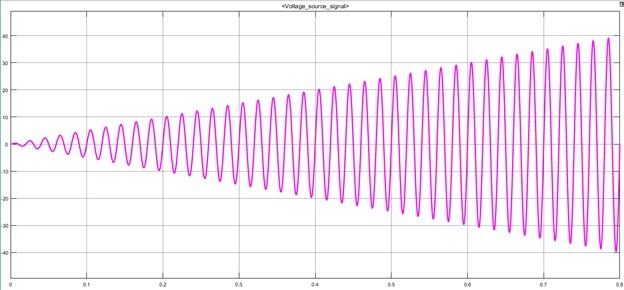 منابع ولتاژ AC کنترل پذیر