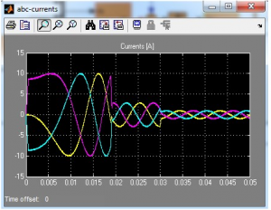 موتور سنکرون آهنربای دائم