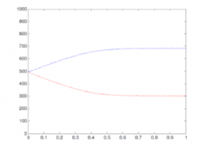 ولتاژ لینک dc خازن ها