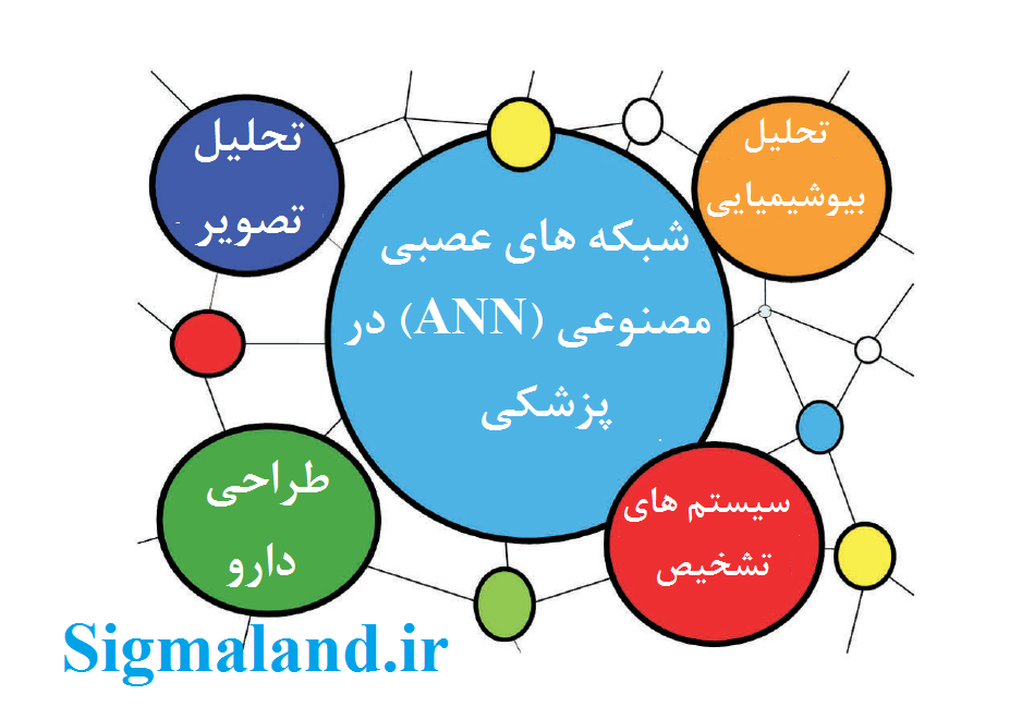 کاربردهای عمده شبکه های عصبی مصنوعی در پزشکی