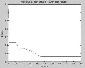 کاندیشنر توان اکتیو در سیستم های توزیع